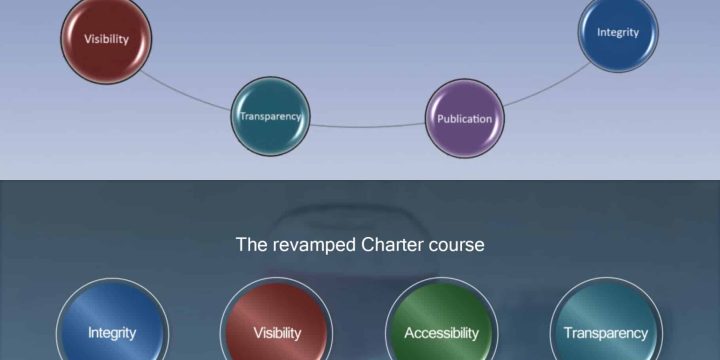 charter - then and now