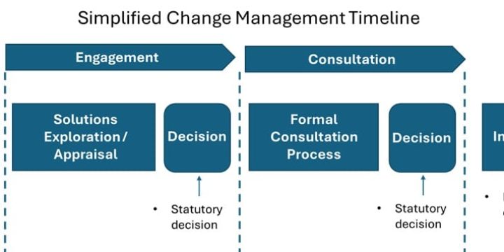 coproduction