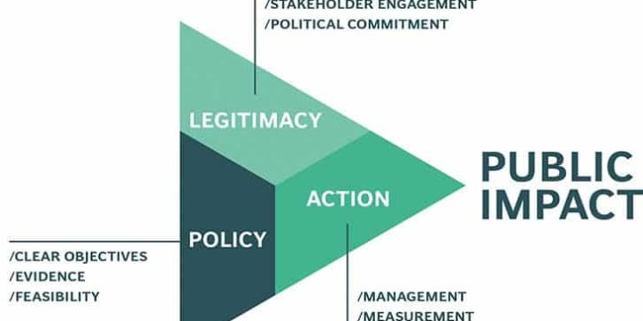 public impact