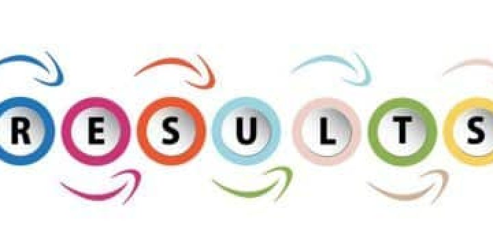 results