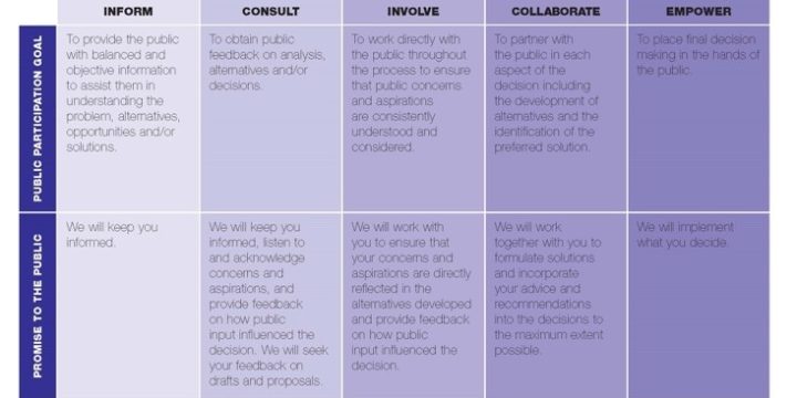 Beware a wholly inadequate definition of ‘consultation’